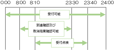受付時間